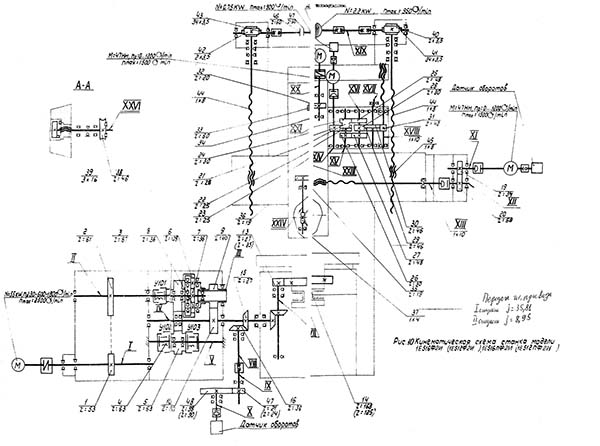 Кінематична схема токарно-карусельного верстата 1Е512ПФ2И Схема кінематична токарно-карусельного верстата 1Е512ПФ2И